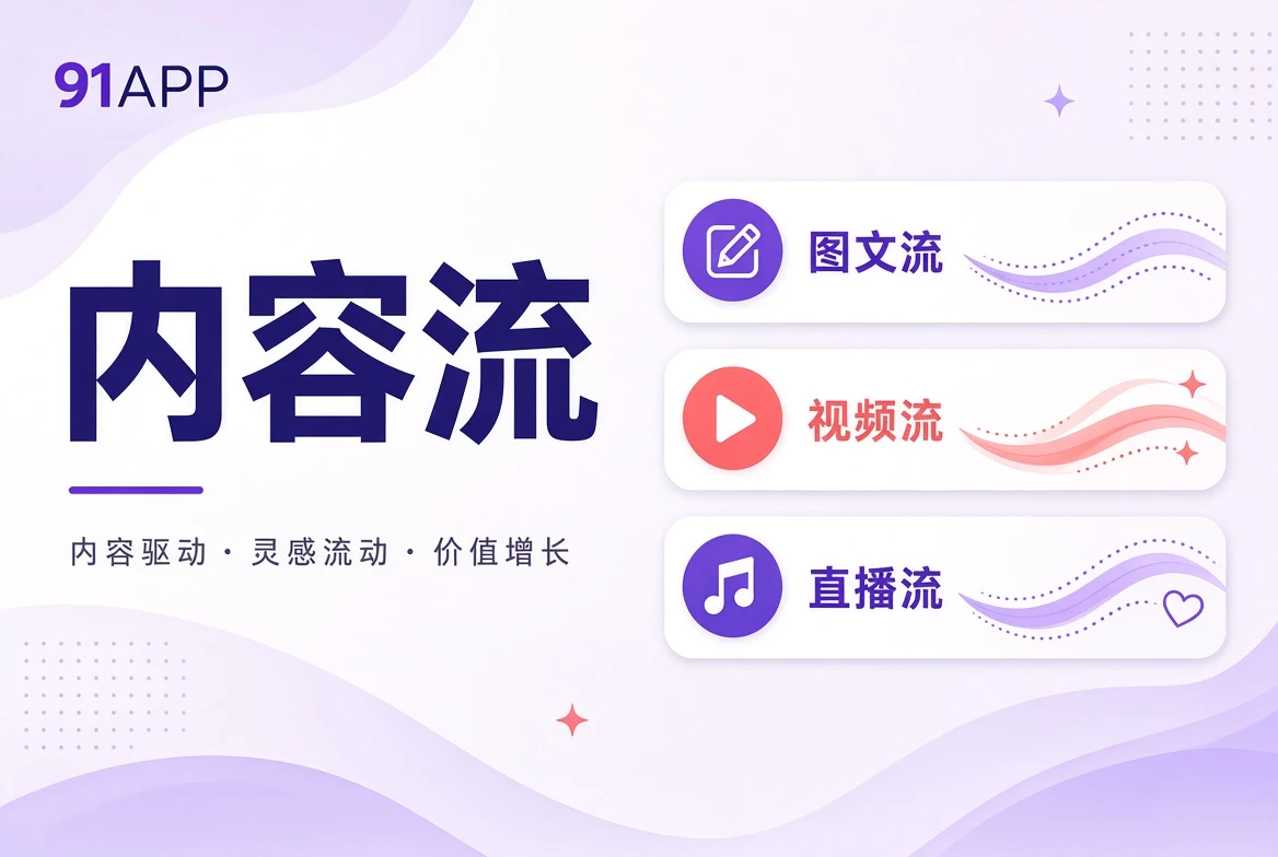 长短内容索引